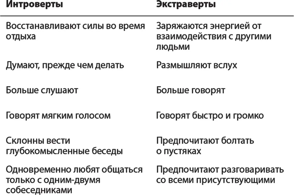 Какие из перечисленных характеристик присущи вам в более чем 50 процентах - фото 1