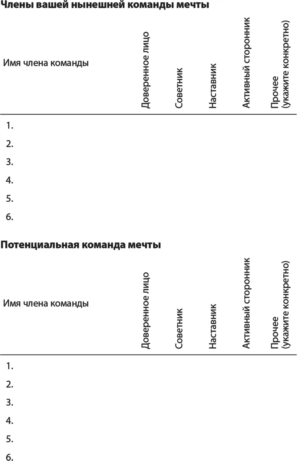 Теперь когда вы сформировали команду своей мечты предлагаю выполнить очень - фото 3