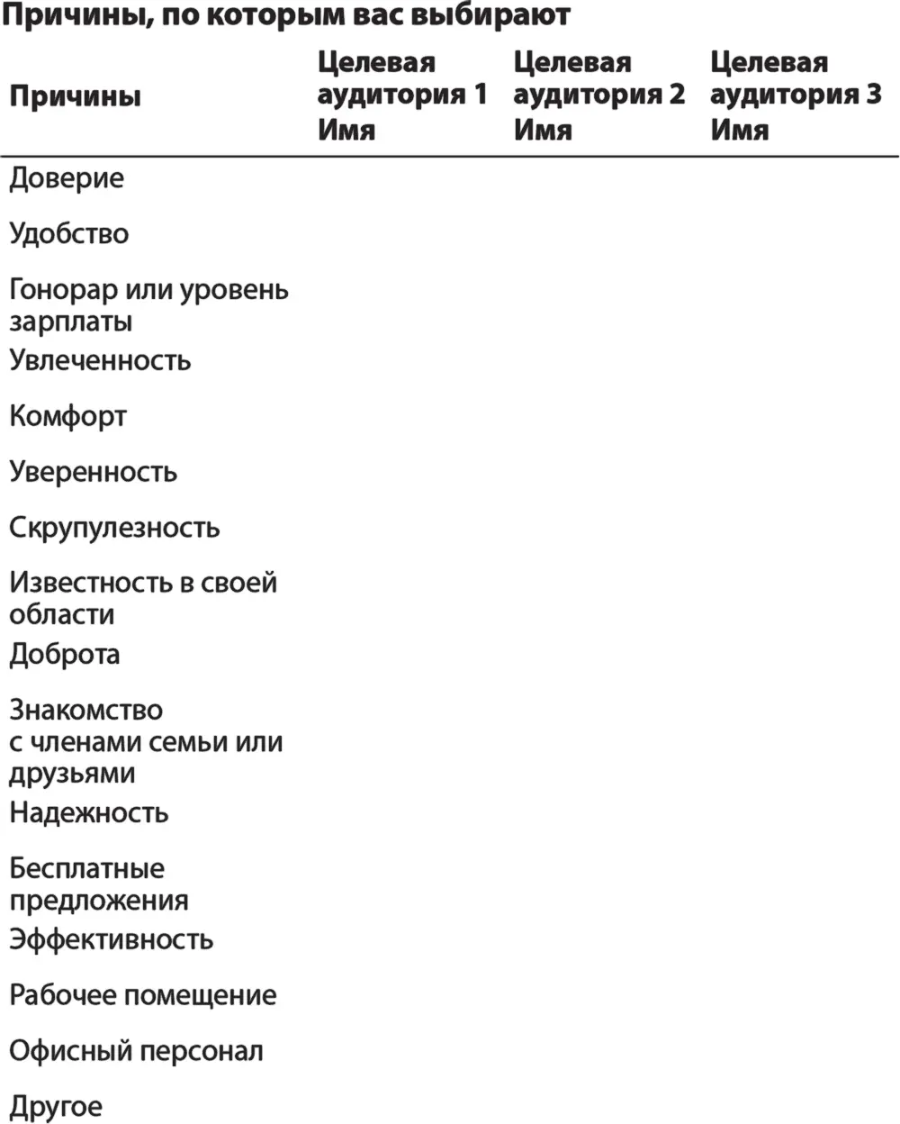 Многие мои клиенты сообщали что умение наладить контакт с менеджером - фото 15
