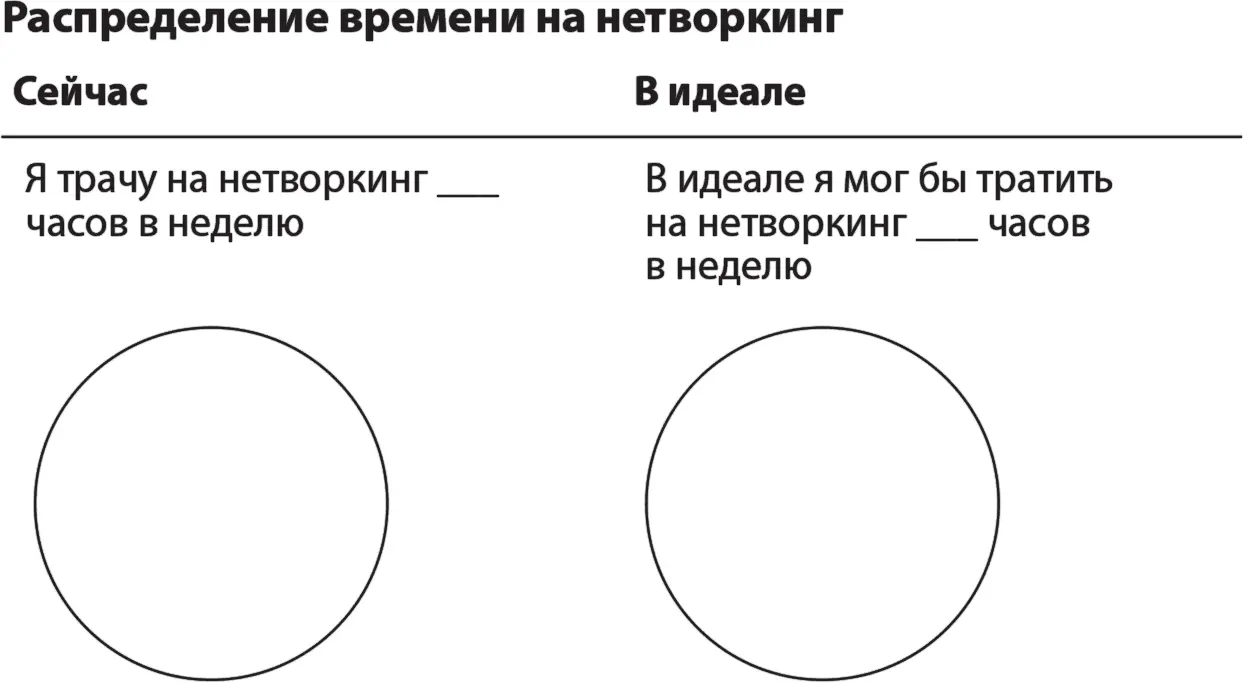 Конкретные шаги Подумайте как вы сейчас распределяете время нетворкинга и как - фото 17