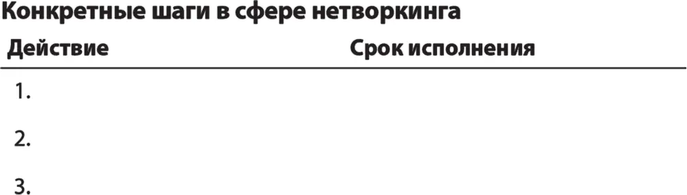Проанализируйте свои ответы Какие уроки вы извлекли из этого упражнения - фото 18