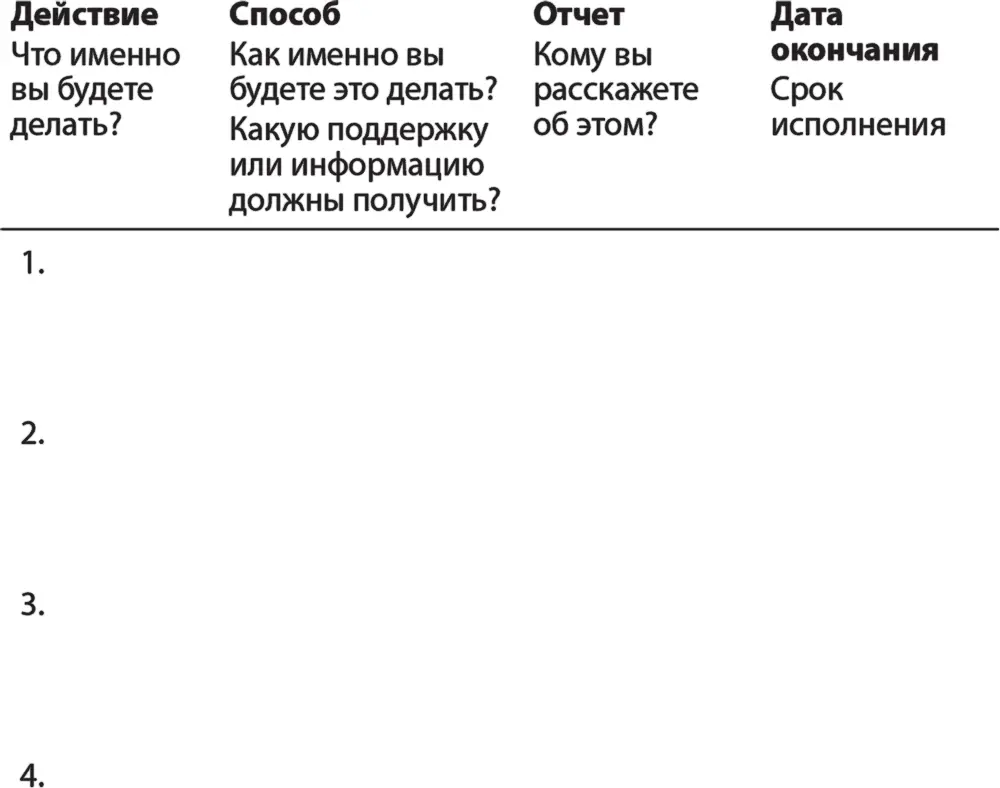 Глава 6 Мастерство публичных выступлений Учитесь выступать перед аудиторией - фото 19