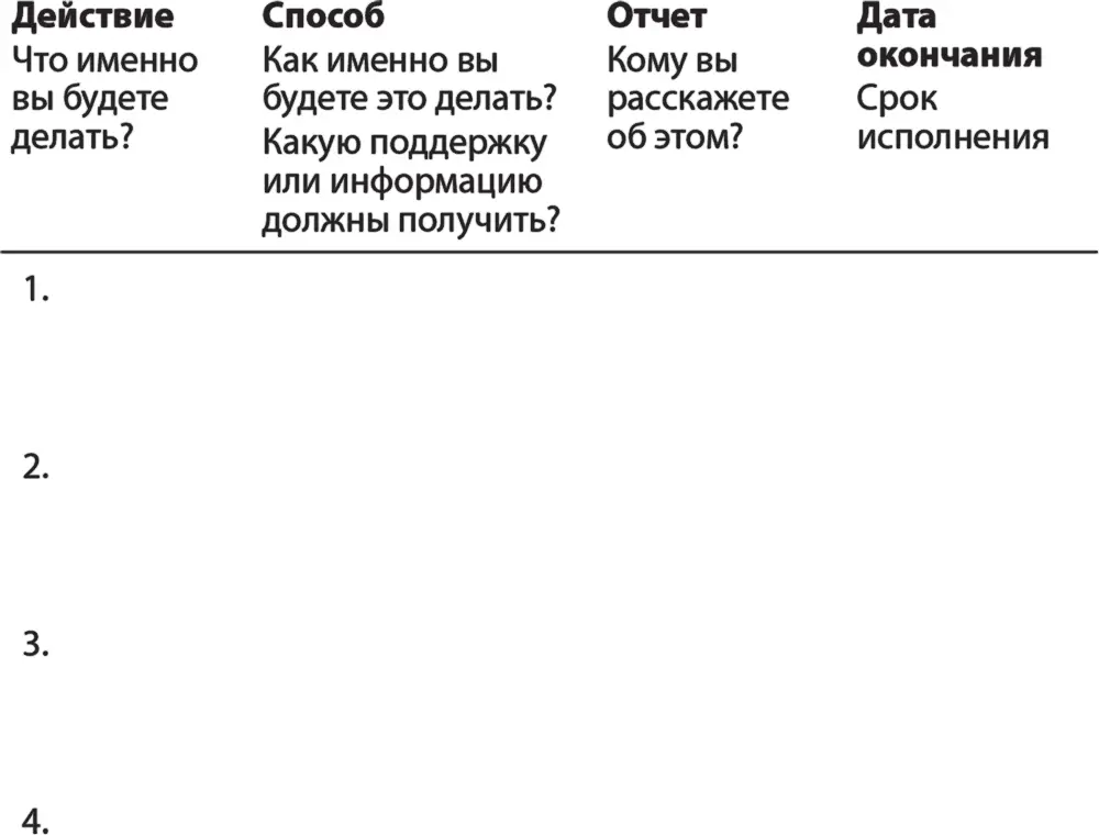 Глава 7 Поиск работы Искусство проходить собеседование для интровертов - фото 21