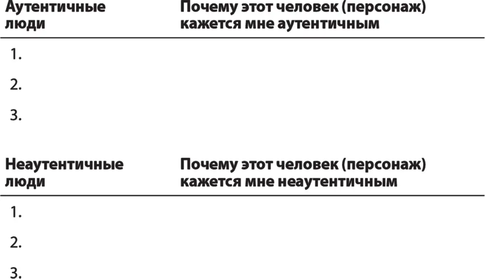 Теперь после того как вы поразмыслили над тем почему названные люди или - фото 22