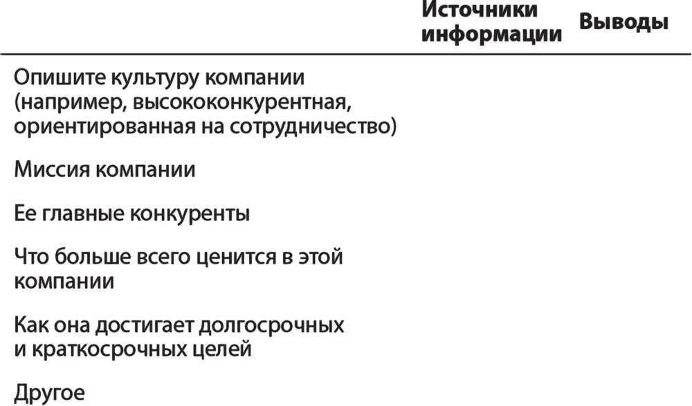 К каким выводам вы пришли после выполнения этого упражнения Получили ли вы все - фото 24