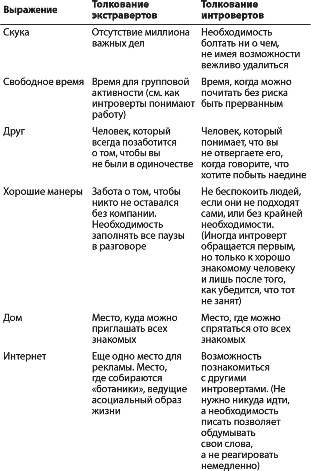 Потребности и страхи экстраверта Очевидно для того чтобы обращение вызывало - фото 27