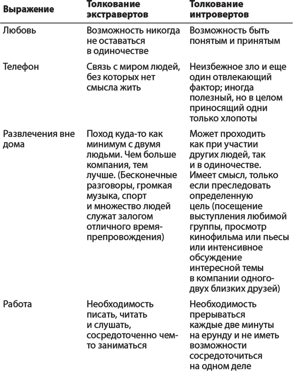 Потребности и страхи экстраверта Очевидно для того чтобы обращение вызывало - фото 28