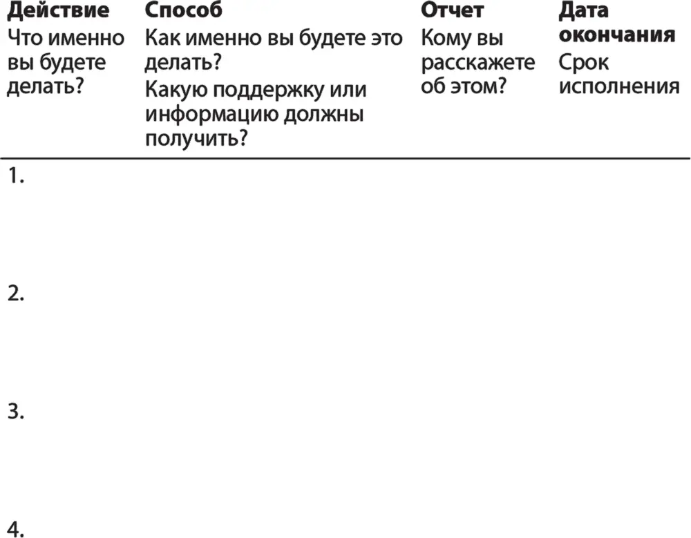 Заключение Я верю что вы талантливы Что можете делать многие вещи лучше чем - фото 29