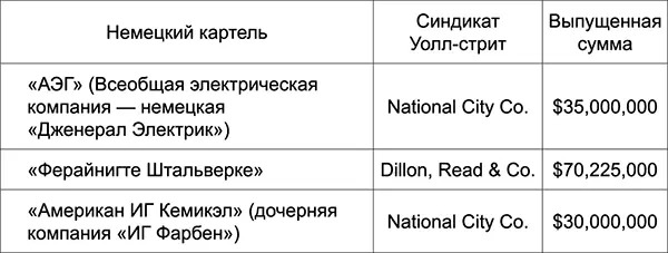 При рассмотрении всех выпущенных займов оказывается что только горстка - фото 1