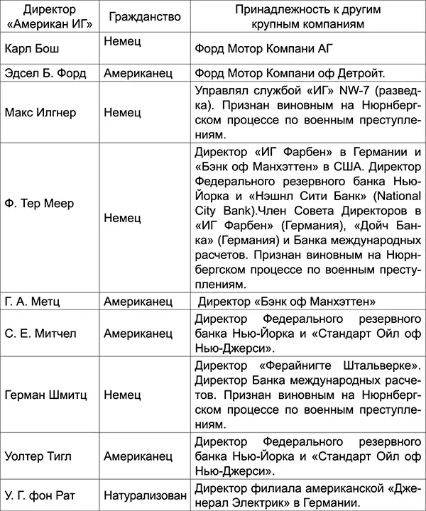 Источник Руководство Moodys по инвестициям 1930 с 2149 Примечание - фото 5