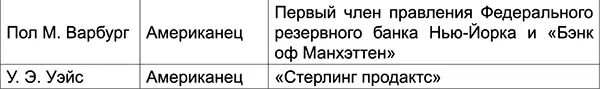 Источник Руководство Moodys по инвестициям 1930 с 2149 Примечание - фото 6