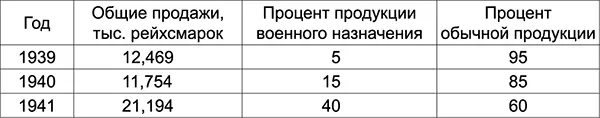 Фактический ущерб от бомбардировок этого завода был незначителен Никаких - фото 10