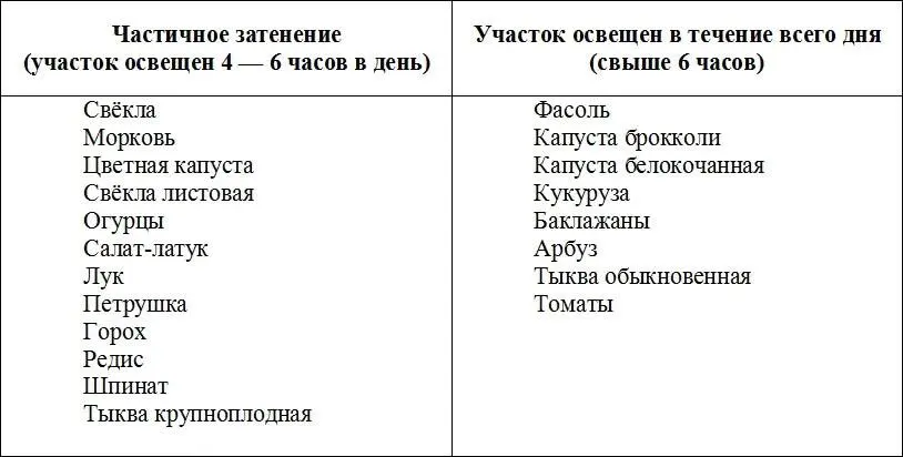 Азбука почвы Чем лучше почва на вашем участке тем лучшие результаты вас - фото 5