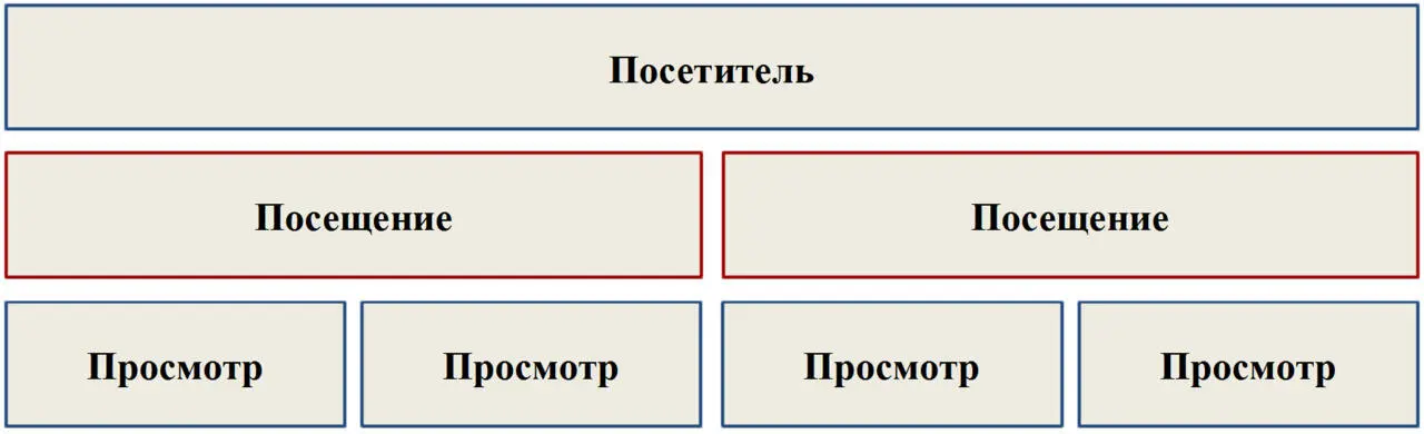 Google Analytics использует UserID с помощью которого пытается решить - фото 36