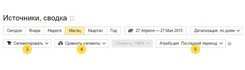 44 Отчет по аудитории Краткую характеристику аудитории сайта дает группа - фото 57