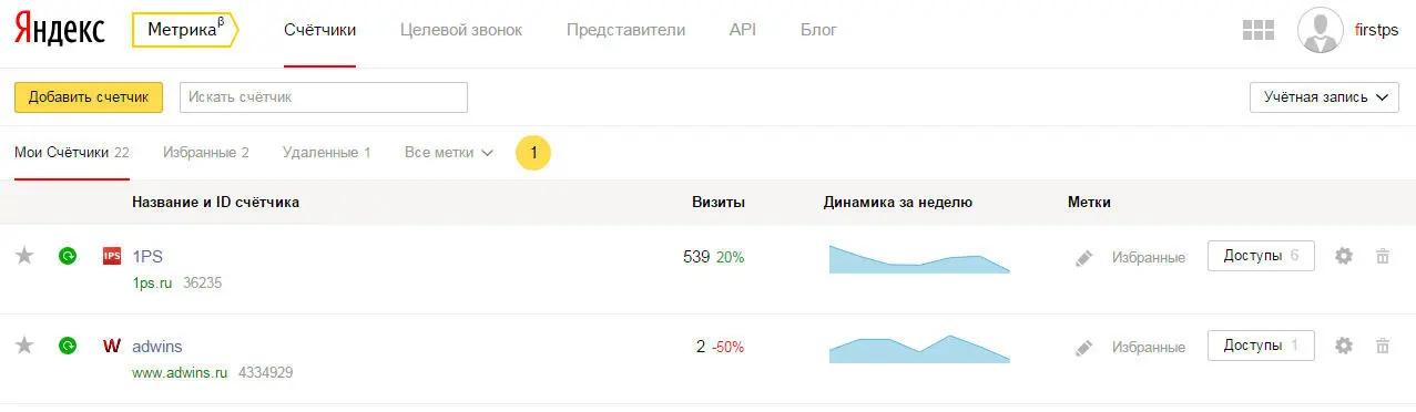 Счетчик это представление сайта внутри Метрики Для каждого сайта по - фото 10