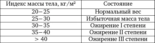 Индекс массы тела 2530 по классификации Всемирной организации - фото 1