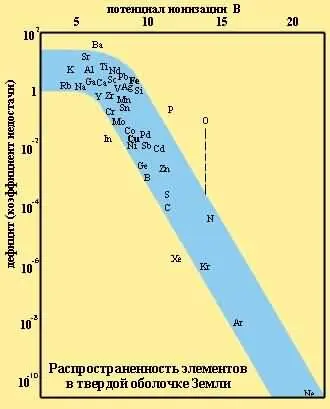 Результаты полученные ВЛариным для Земли см Рис 5 и для метеоритов см - фото 6