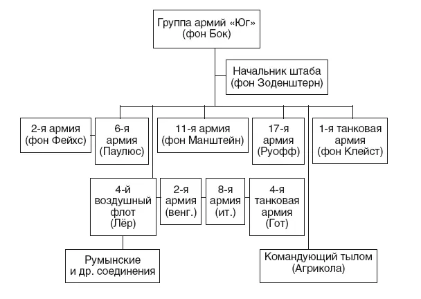 Организация вооруженных сил Германии 1 Хотя военновоздушные силы и были - фото 3