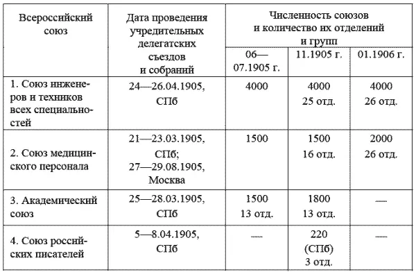 Россия и запад в XIX начале XX в Среднемесячный заработок чернорабочего - фото 20