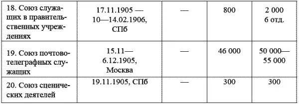 Россия и запад в XIX начале XX в Среднемесячный заработок чернорабочего - фото 22