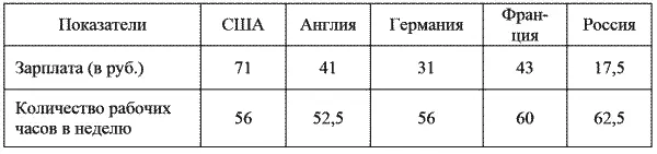 Потребление продуктов питания рабочими Англии и России недельное пищевое - фото 23