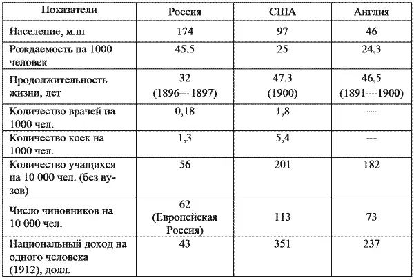 Средний бюджет руб рабочих семей начало XX в Европейская Россия 350 - фото 26