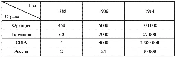 Развитие железнодорожного строительства в России в 18611895 гг Сословный - фото 27