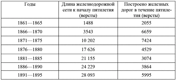 Сословный состав учащихся средней школы в 18331885 гг Между 1860 и 1900 - фото 28