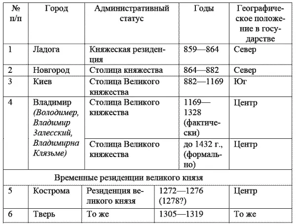 Церковная власть Предстоятели русской церкви Митрополиты Киев Святой Михаил - фото 30