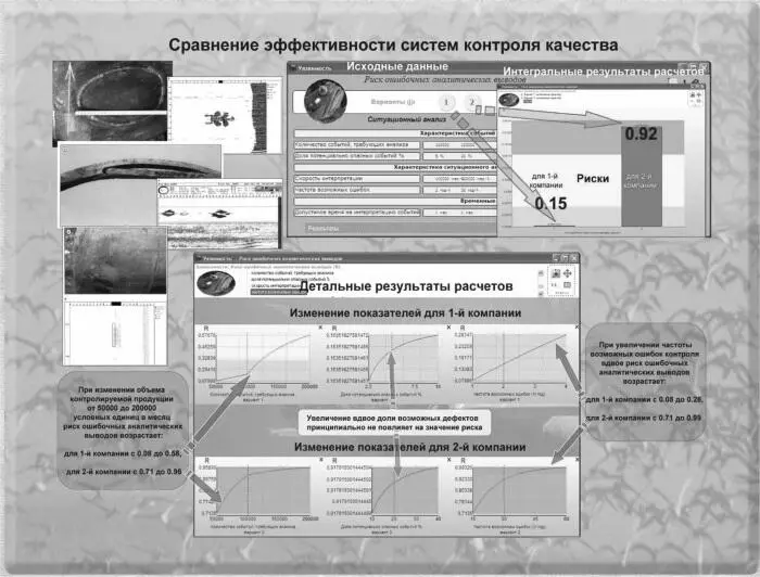 Рис 36 Сравнительная оценка эффективности систем контроля качества пример 1 - фото 49