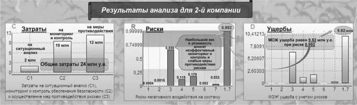 Рис 38 Исходные данные и результаты анализа для 2й компании пример 2 - фото 51