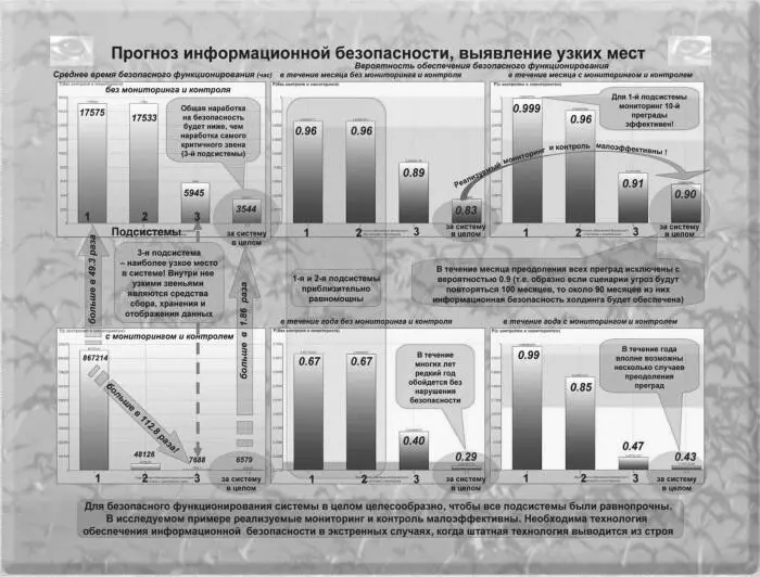 Рис 40 Результаты анализа и прогноза уровня информационной безопасности - фото 53