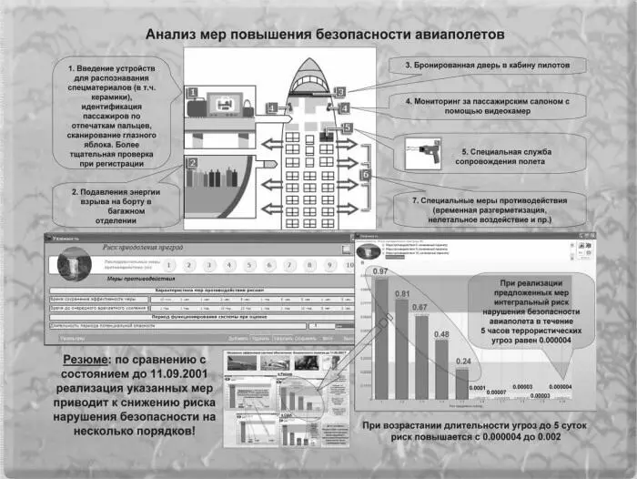 Рис 42 Анализ эффективности дополнительных мер для снижения рисков пример 5 - фото 55