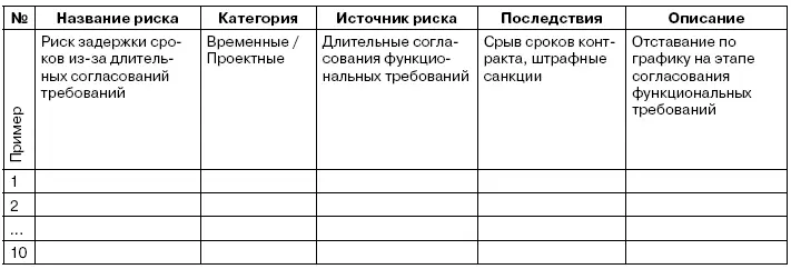 Задание 3 Качественный анализ рисков Цель получить список идентифицированных - фото 56