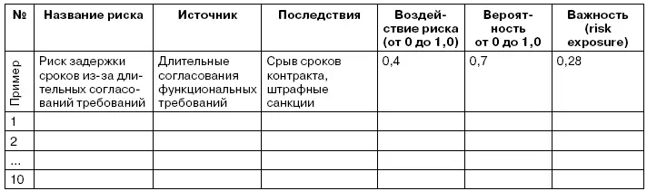 Задание 4 Построение дерева решений Цель научиться производить - фото 58