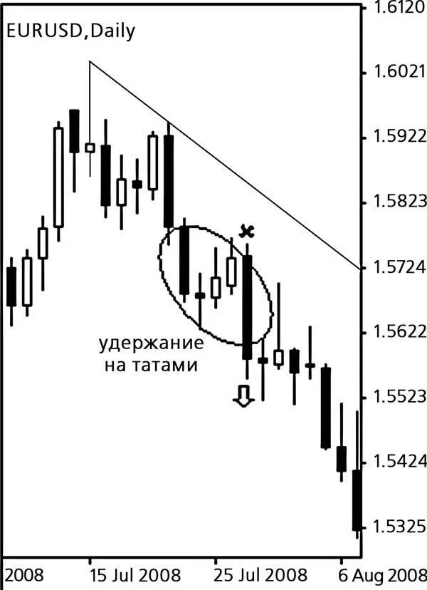 После обязательного нисходящего движения цены формируется длинная относительно - фото 144