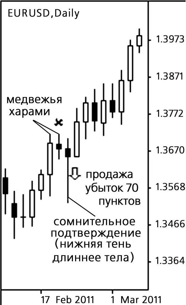 4 Перед разворотными бычьими моделями должно быть строго нисходящее движение - фото 147