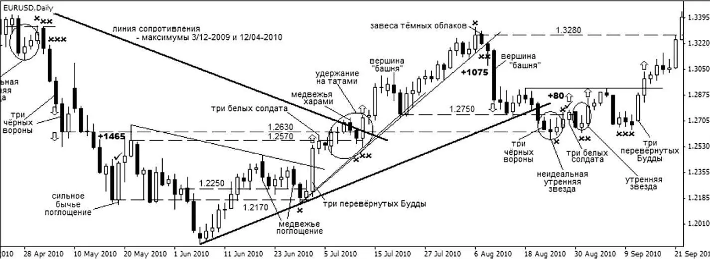 5 и 6 мая дополнительные продажи по трём чёрным воронам 19 мая появилась - фото 156
