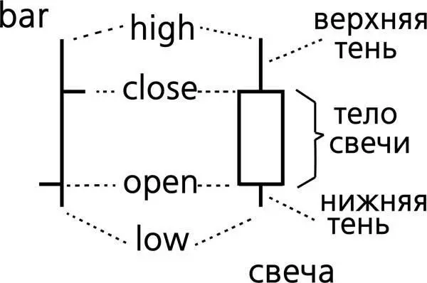 Взгляните на тот же часовой график только представленный не в виде баров а в - фото 22