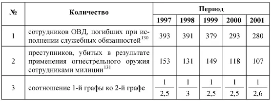 сноски в таблицу 130 148 131 149 Приведенные данные свидетельствуют что - фото 6