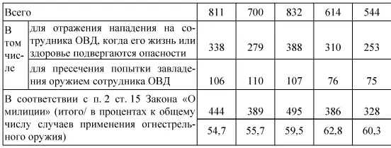 С учетом этого российский законодатель закрепил гарантии личной безопасности - фото 8