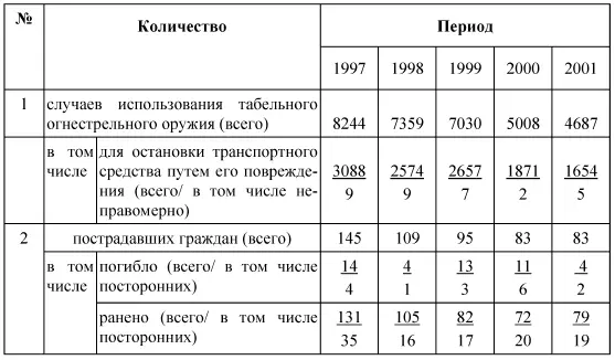 Как показывает практика см табл 7 строгое соблюдение требования закона о - фото 9