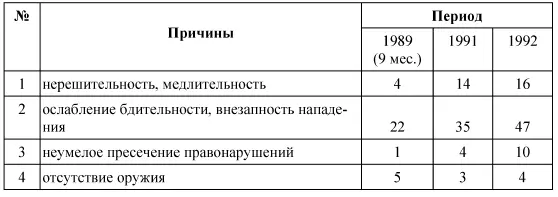 Тактика применения оружия в условиях нападения зависит от общего баланса сил - фото 10