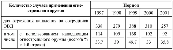 Анализ практики в основном опыта армейских разведчиков позволяет назвать - фото 11