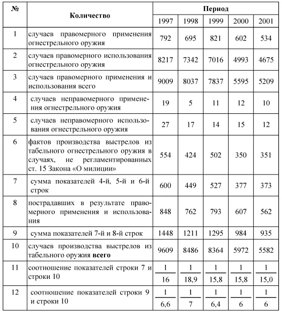 Данное разбирательство поводом для которого является в подавляющем большинстве - фото 12