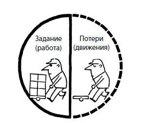 Рис 1Работать и двигаться Афоризмы Óно Ходить с места на место еще не - фото 1