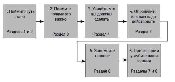 Кроме того в тексте вы встретите небольшие примечания под названием Ключевые - фото 1