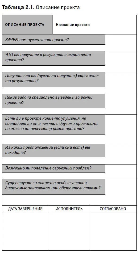 Необходимо чтобы информация была точной полной краткой и не допускающей - фото 5