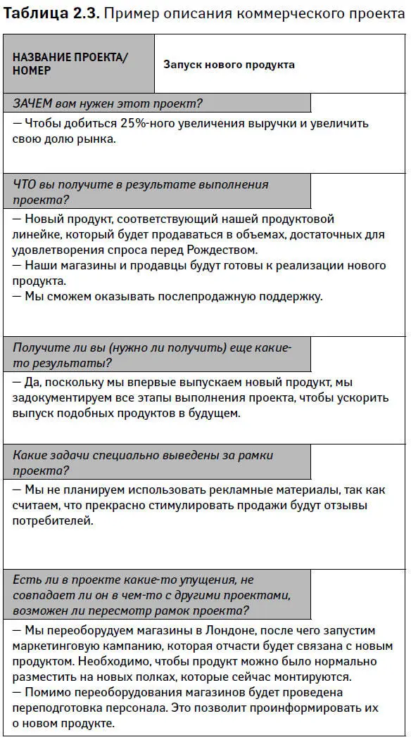 Шаг 22 Уточните за что вы отвечаете за достижение цели - фото 7